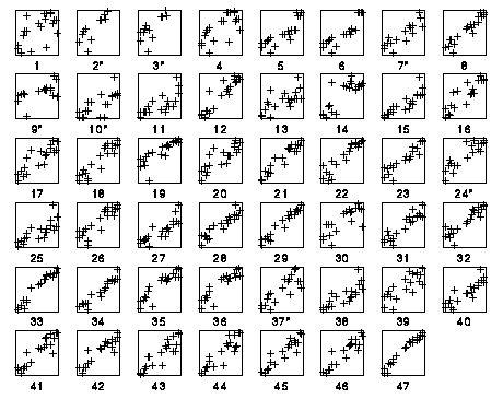 x-diagrams
